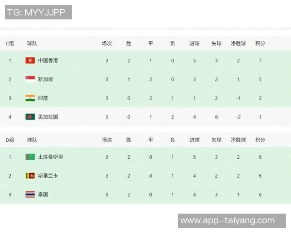 中国香港惊险逆转孟加拉国李小恒替补上演帽子戏法助球队夺冠