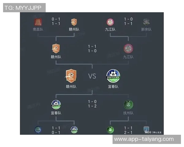 点球大战三轮决胜宜春总比分五比二淘汰抚州晋级赣超决赛对阵赣州