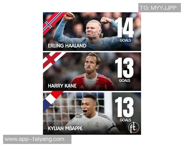 欧洲五大联赛射手榜前十名凯恩独占鳌头姆巴佩紧追不舍