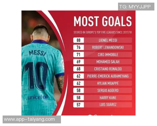 五大联赛点球进球榜更新凯恩因莫比莱并列领跑37球