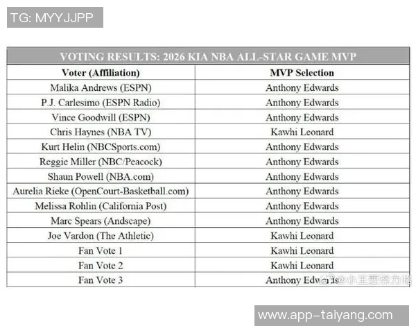 1月17日NBA最佳球员评选结果揭晓谁将荣膺本场比赛的MVP称号